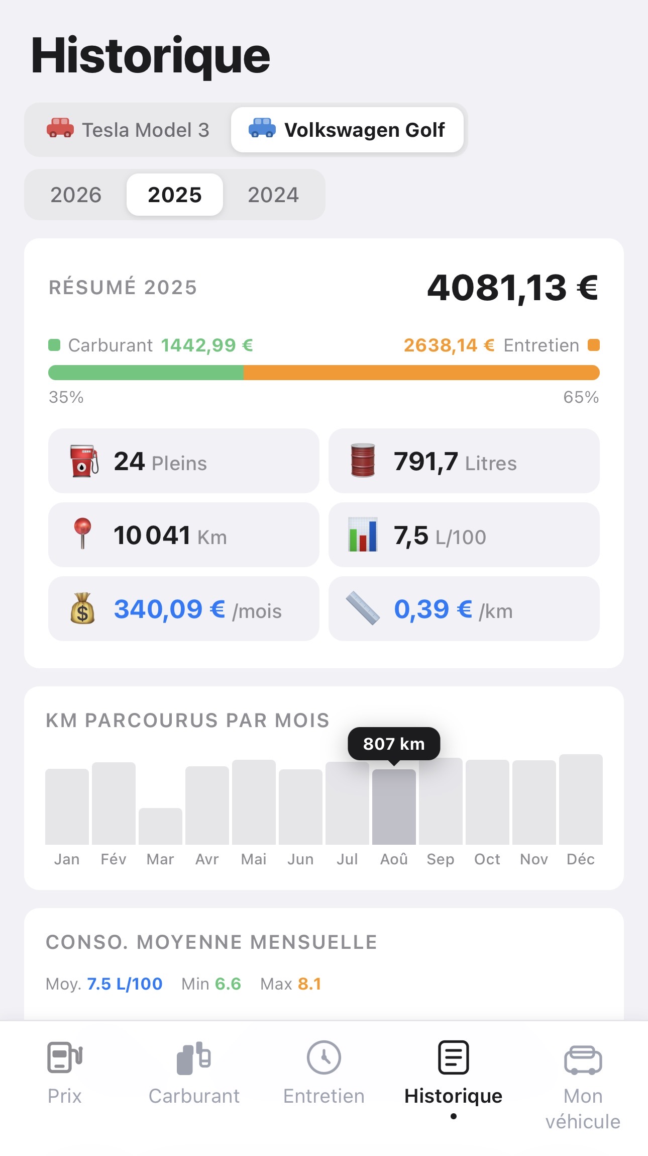 Historique annuel thermique