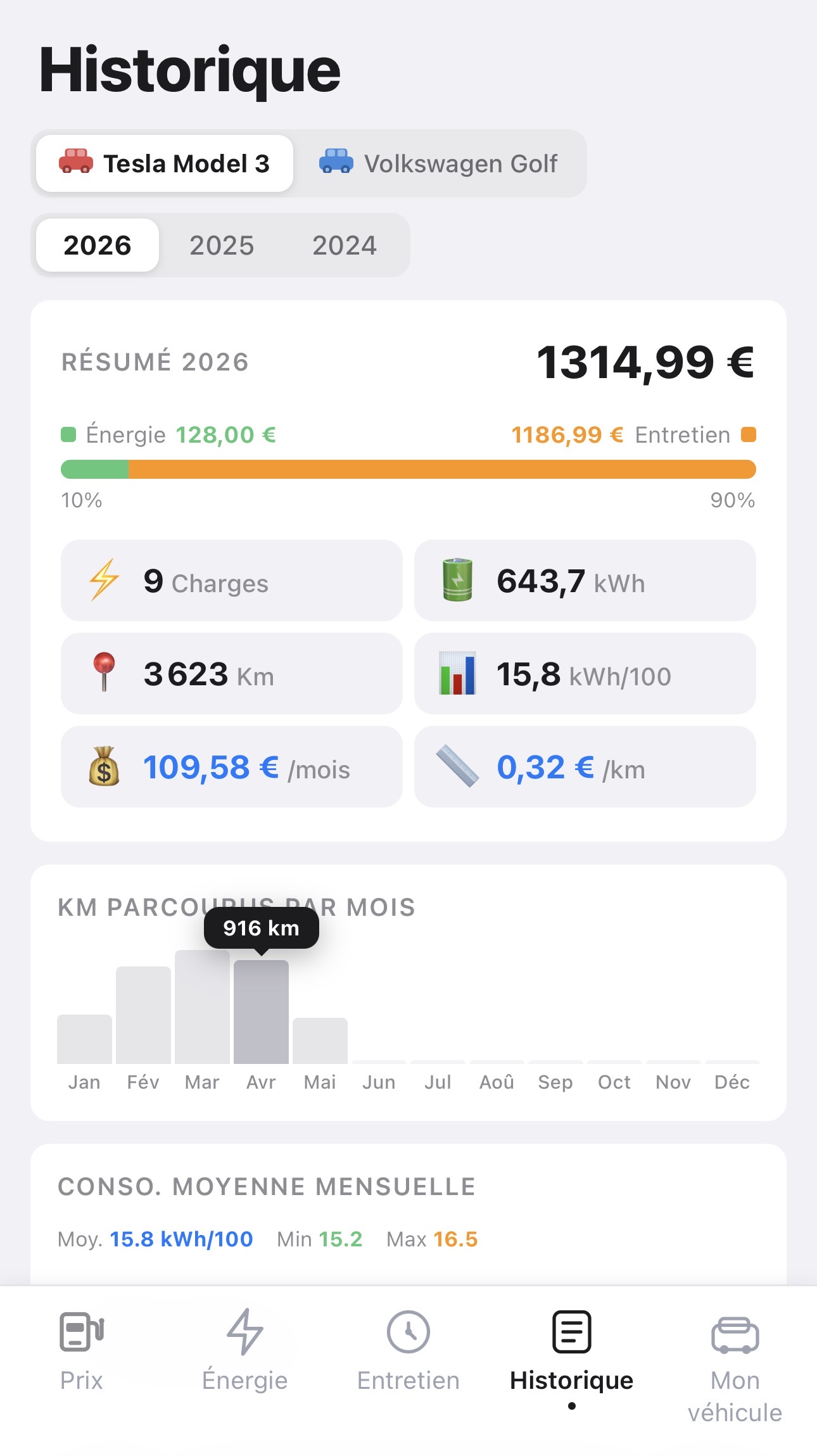 Historique annuel électrique