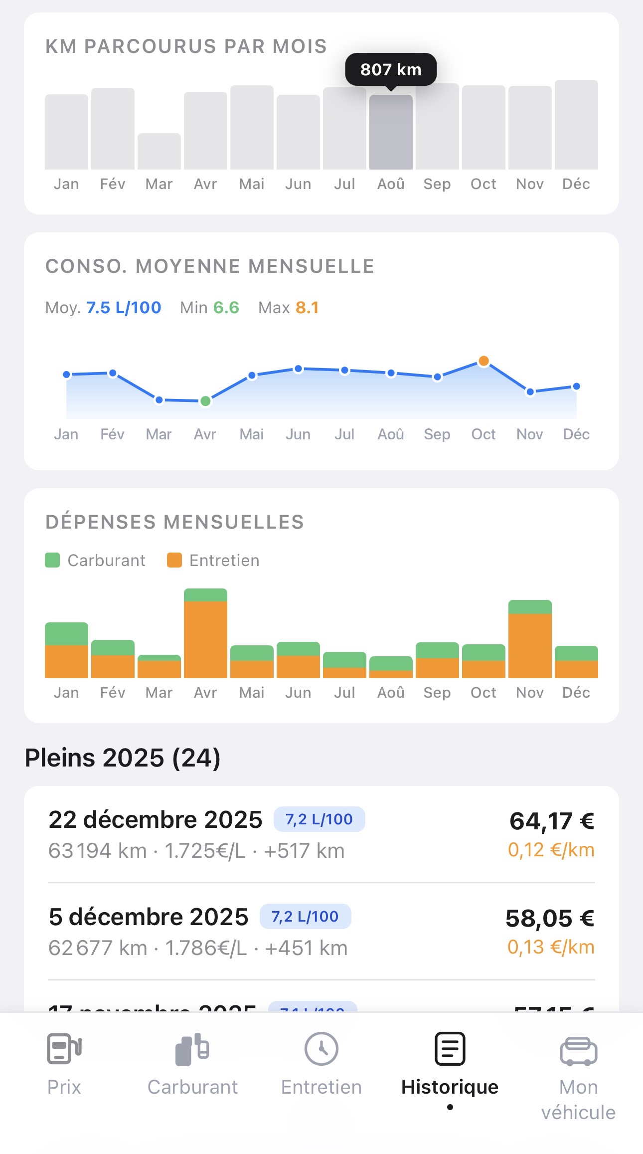 Graphiques de dépenses